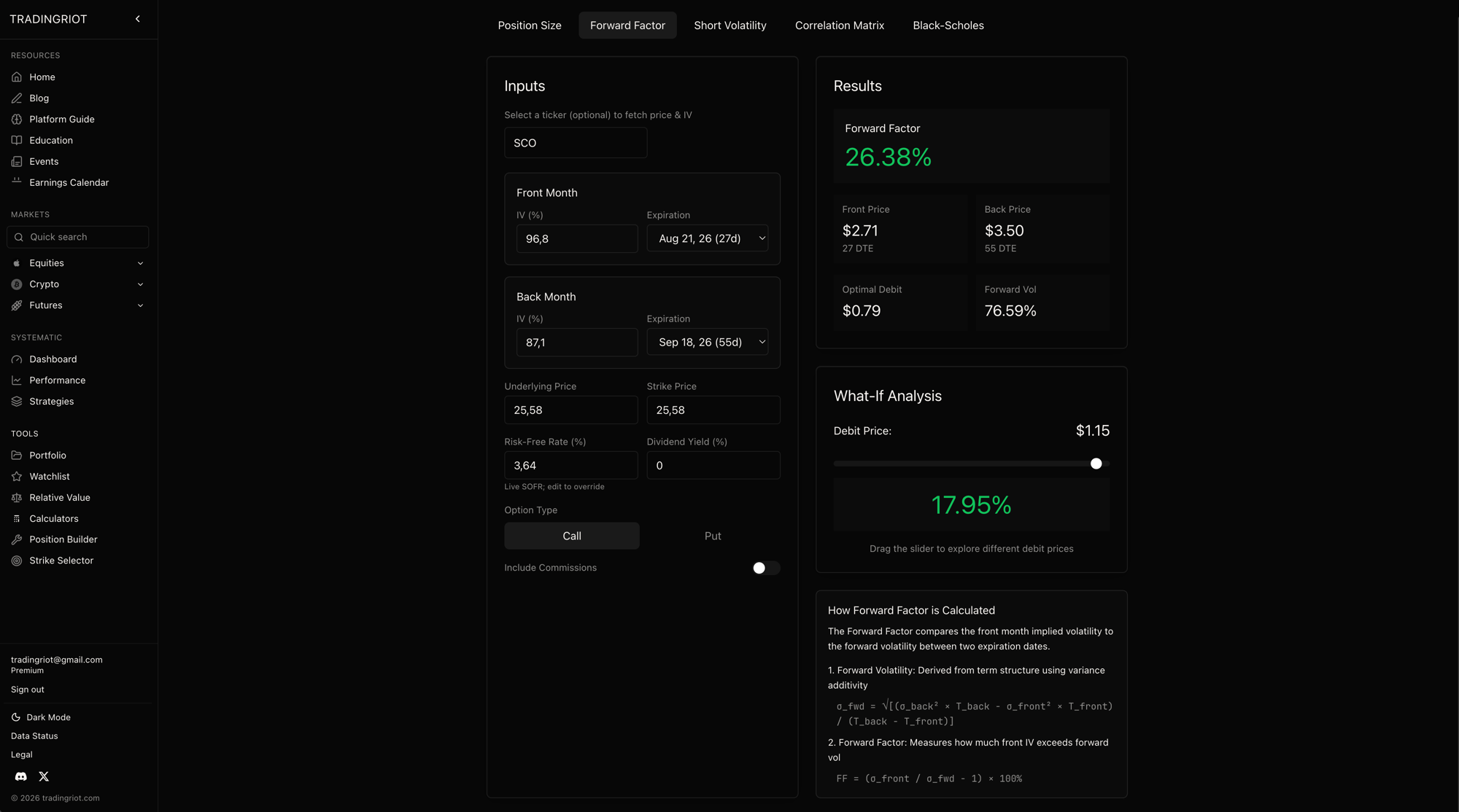 The Forward Factor calculator on SCO. Enter the front and back IVs and it prints the Forward Factor, here 26.38 percent at mid, along with the front and back prices, the optimal debit, and the forward vol. The What-If slider is the important part: drag the debit you would actually pay and the reading updates to the forward factor you would truly own at that fill, 17.95 percent at a 1.15 debit here. The screener's number is a mid-price fantasy; this slider tells you what the fill leaves you.