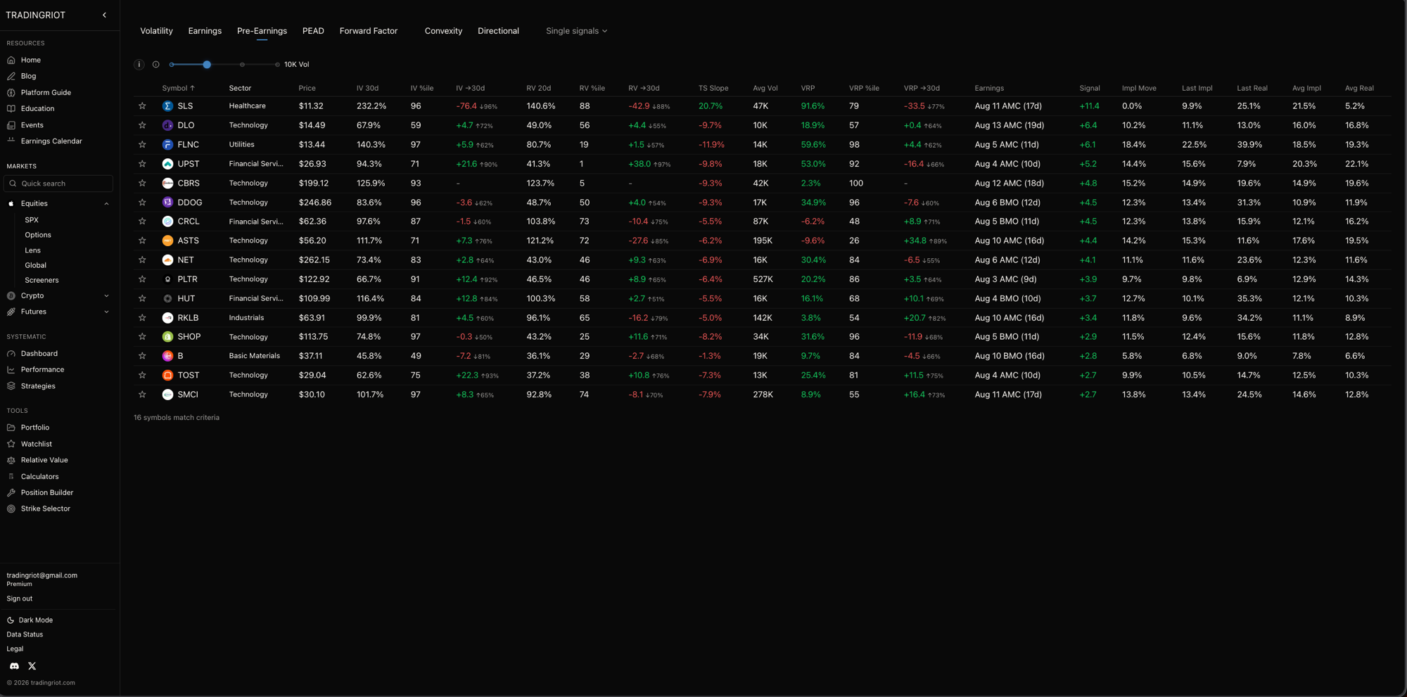 The Pre-Earnings screener, now showing only long-volatility opportunities. Each row is an upcoming event priced cheap relative to the name's own history, with its IV and IV percentile, VRP, the earnings date and time, the Build-up signal, the current implied move, and the last implied, last realized, average implied and average realized moves that feed the score. The Signal column is the Build-up score: the higher it reads, the more the current event is underpriced versus the stock's past prints, and the more room there is for the implied move to be marked up as attention arrives.