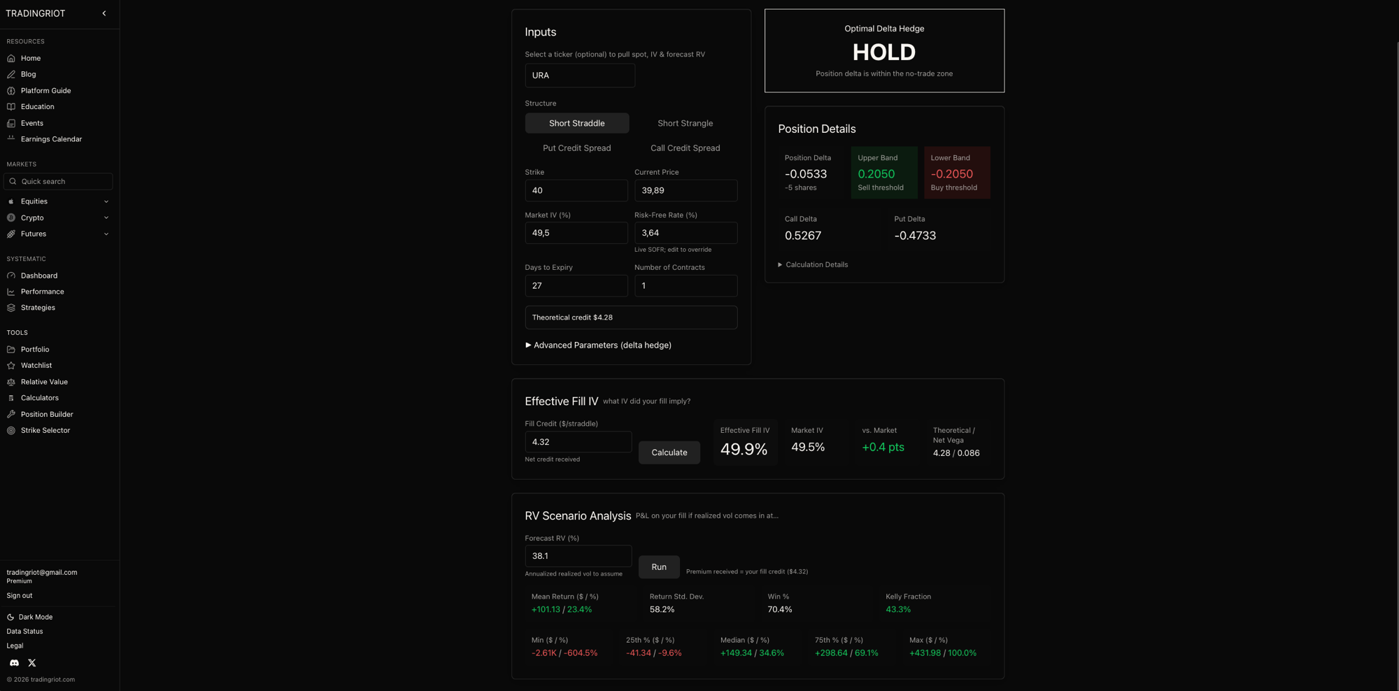 The Short Volatility calculator on the URA short straddle. The inputs pull spot, IV, and a forecast RV. Top right, the Optimal Delta Hedge readout reads HOLD, because position delta (minus 0.05) sits inside the no-trade band of plus or minus 0.205; it tells you when a hedge is actually worth doing. The Effective Fill IV panel takes your real fill credit of 4.32 and backs out the vol you actually sold, 49.9 percent, versus the 49.5 percent market IV, so plus 0.4 points in your favor. The RV Scenario Analysis runs the fill across many realized-vol paths at a forecast RV of 38.1 percent: mean return plus 23.4 percent, win rate 70.4 percent, Kelly fraction 43.3 percent, and a worst path of minus 604 percent of credit.