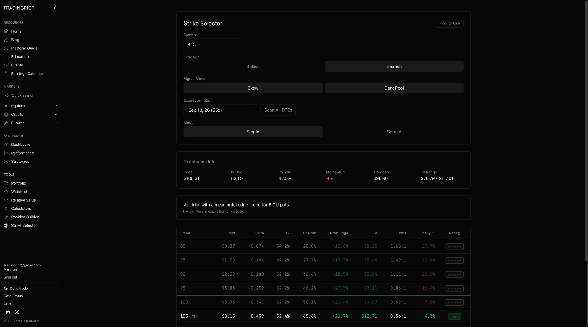 The Strike Selector on BIDU, set to bearish with Skew and Dark Pool toggled on as signal boosts. It prints the distribution and then a table of strikes with each one's model probability, the edge of that probability over the market-implied one, the expected value, the odds, a Kelly percentage, and a rating. Turning on the skew and dark-pool boosts tells the model to lean the distribution when those signals are at extremes, so the confluence you would otherwise eyeball is folded into the numbers, and the calculator points you at the strike with the best rating rather than making you guess.